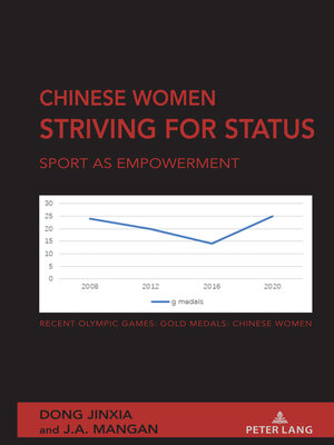cover image of Chinese Women Striving for Status